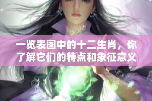 一览表图中的十二生肖，你了解它们的特点和象征意义吗